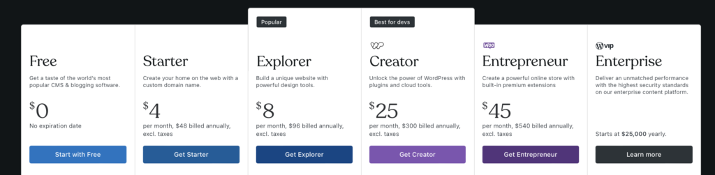 WordPress vs ClickFunnels - WordPress Pricing